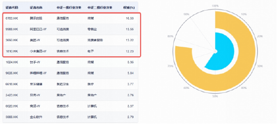 大厂AI逻辑持续修复	，腾讯WorkBuddy爆了，快手可灵独立商业化开启，低位港股互联网ETF华宝再涨2%冲击3连阳