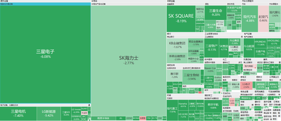 韩股又熔断，三星电子跌超7%