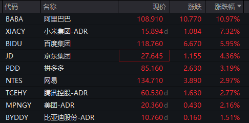 深夜，中概股大涨！美联储	，重磅来袭