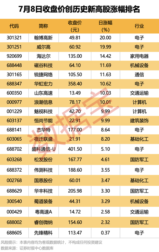 300567停牌，拟重大资产重组！9股机构逆市抢筹