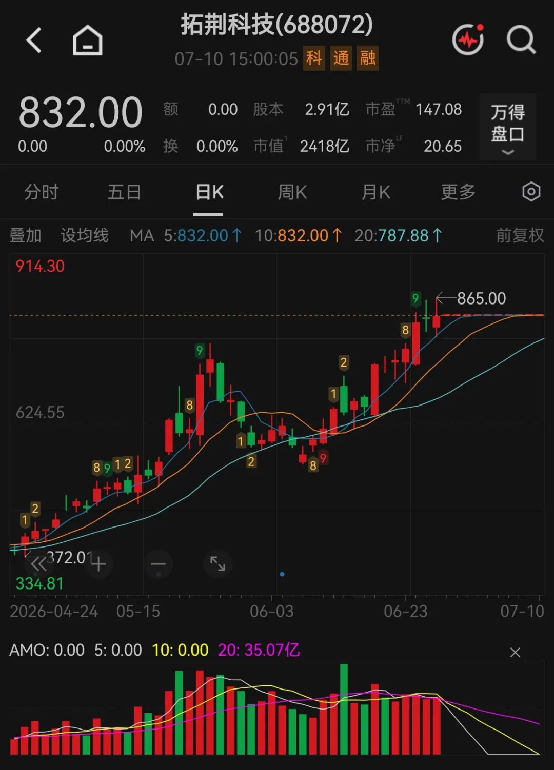 拟收购半导体公司！688072，下周一复牌！