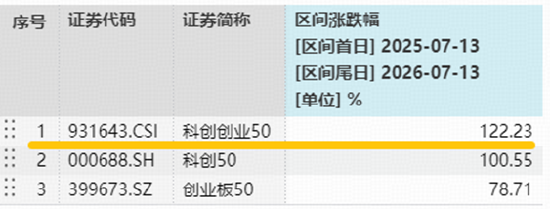 沐曦股份创新高！EDA概念股华大九天涨逾6%	，硬科技宽基——双创50ETF华宝（588330）近2日连续吸金5486万元