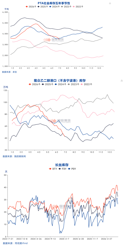 国投期货庞春艳:聚酯需求再度面临成本考验